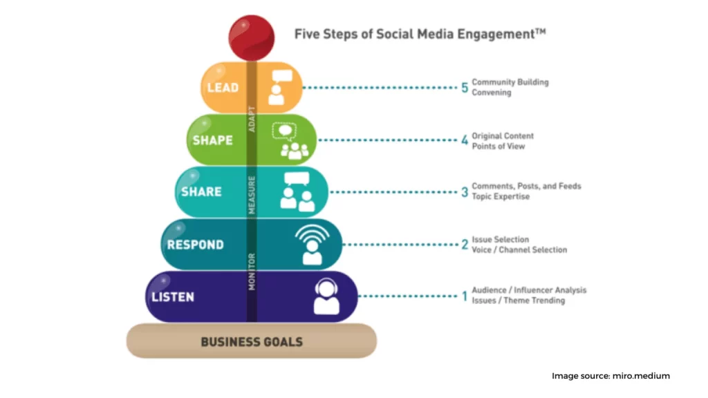 Engage in social media 1536x864 1