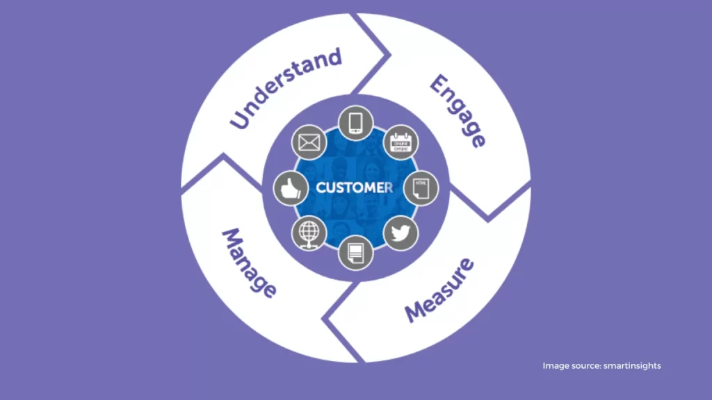 Engage with audience 1536x864 1