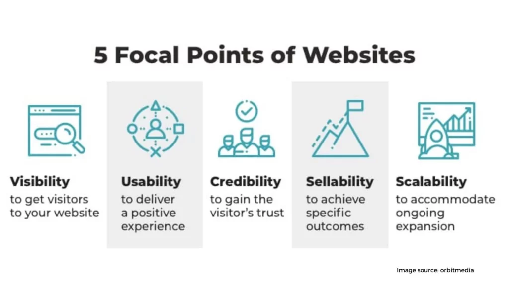 Establish A GREAT Website 1536x864 1
