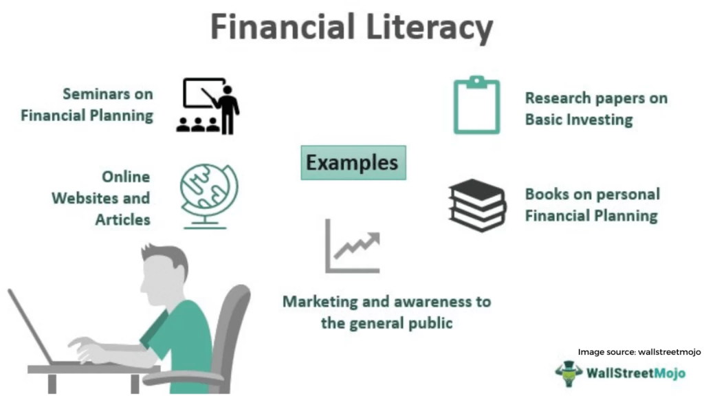 Financial literacy 1536x864 1