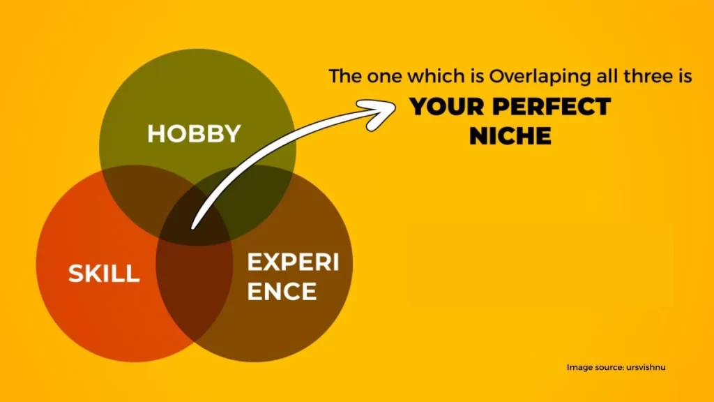 Find your breath… and your niche 1536x864 1