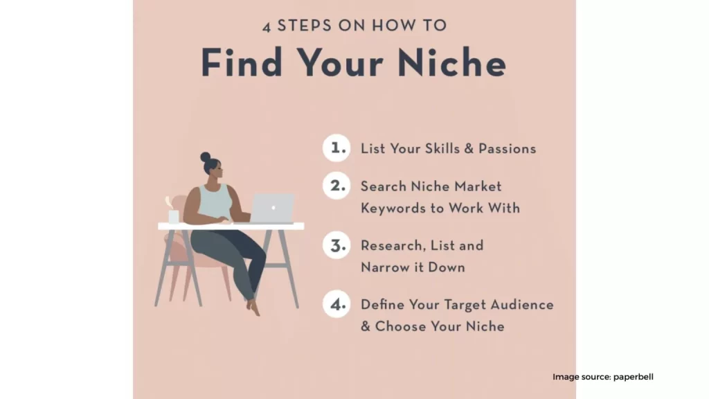 Finding Your Niche 1536x864 1