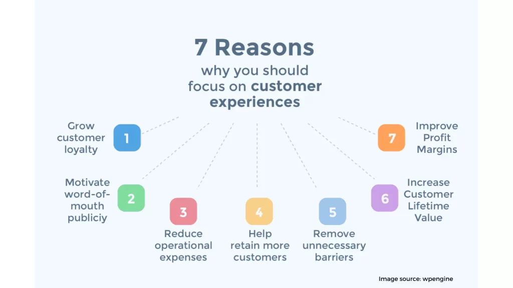 Focus on the customers experience 1536x864 1
