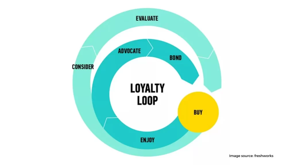 Foster customer loyalty and retention 1536x864 1