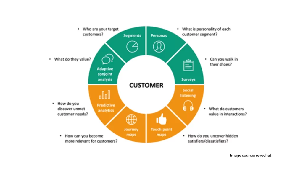 Gain valuable insights 1536x864 1