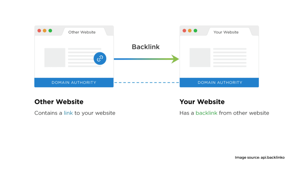 Generate Backlinks from High Site Authority Websites 1536x864 1