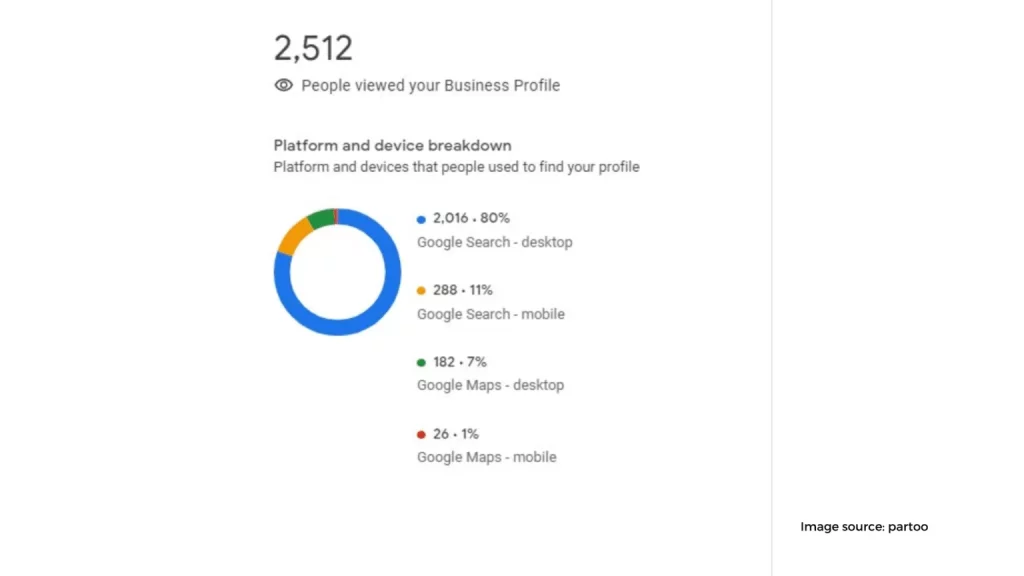 Google My Business 2 1536x864 1