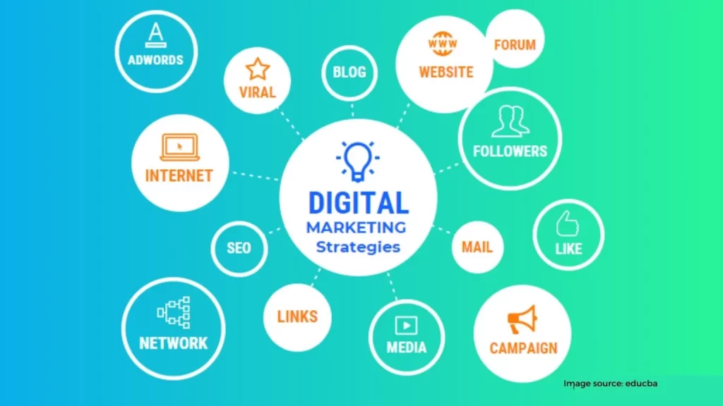 Having an online marketing strategy 1536x864 1