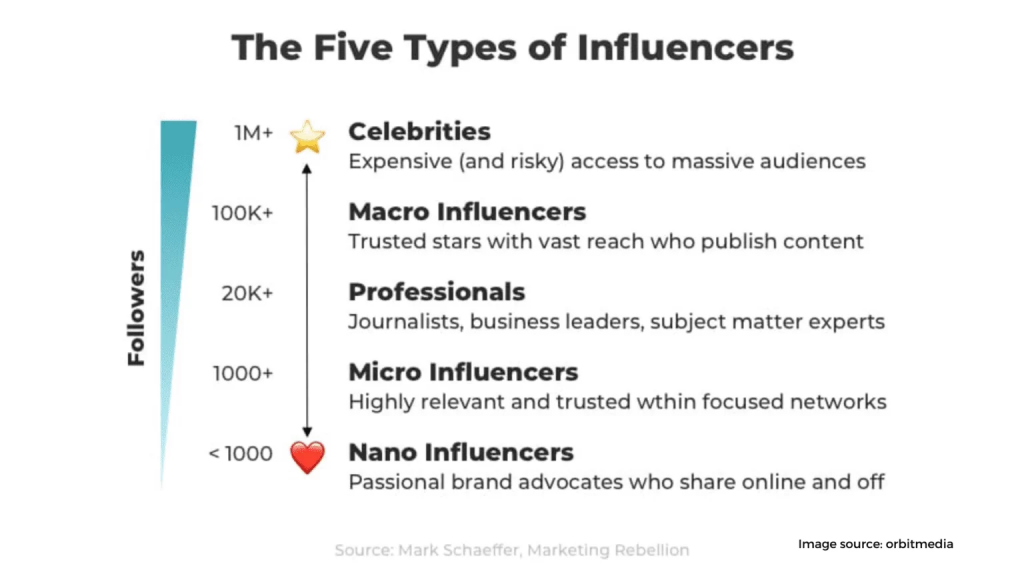 Hire a Beauty Influencer 1536x864 1