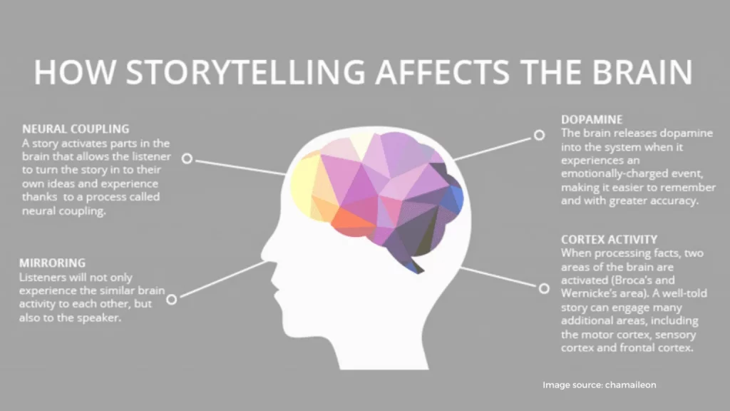 How storytelling works 2 1536x864 1
