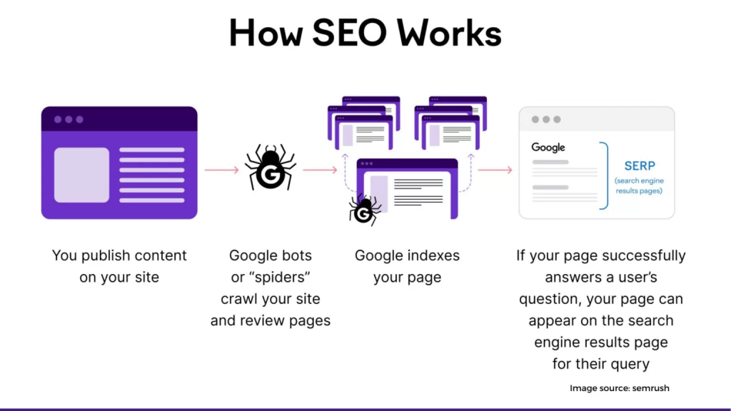 How to employ SEO keywords effectively 1536x864 1