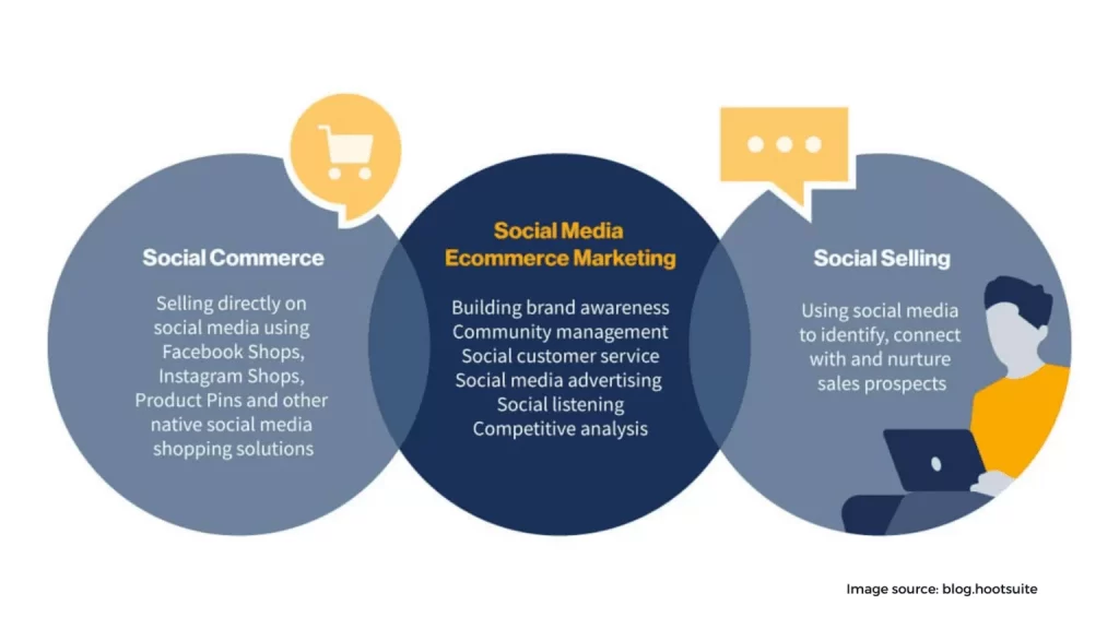 How to use Social E commerce 1536x864 1