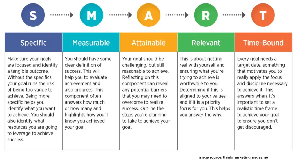 Identify goals 1536x864 1