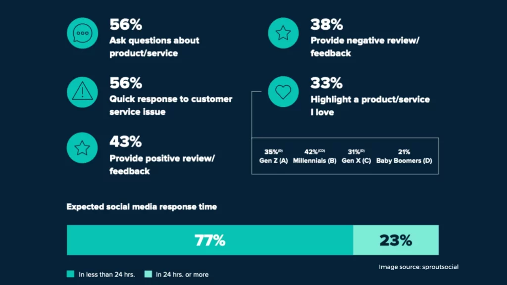 Identify key metrics 1536x864 1