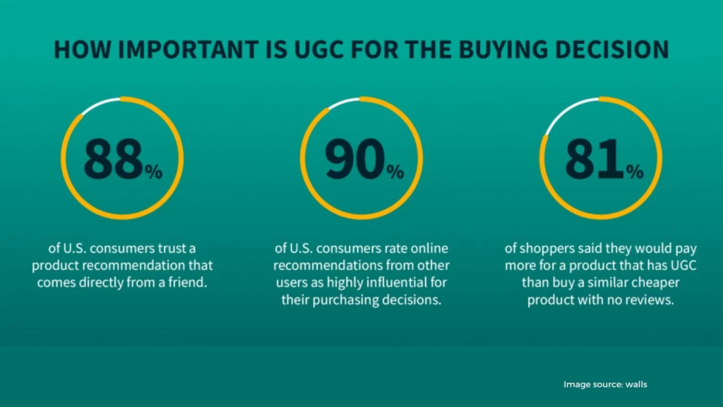 Importance of User Generated Content 1536x864 1