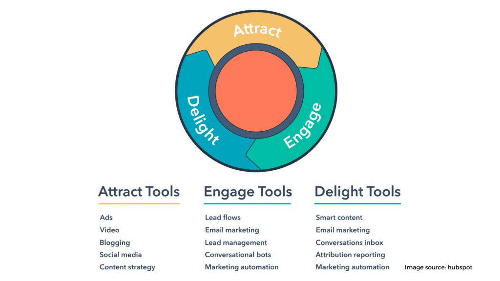 Inbound marketing 1536x864 1