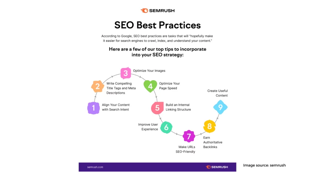 Incorporate SEO Best Practices 1536x864 1