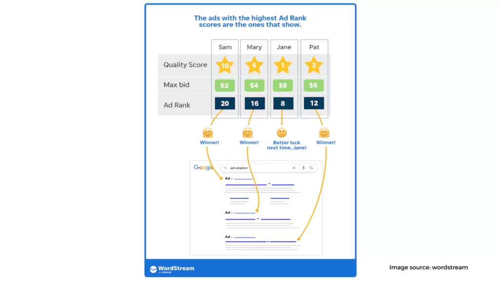 Incorporate cost effective paid search 1536x864 1