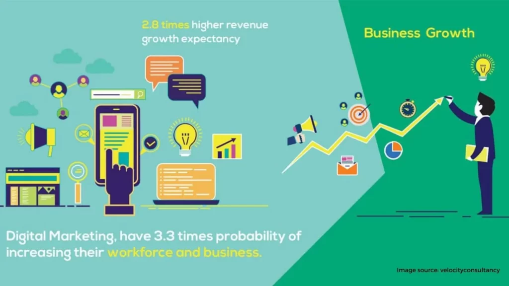 Increases revenue 1536x864 1