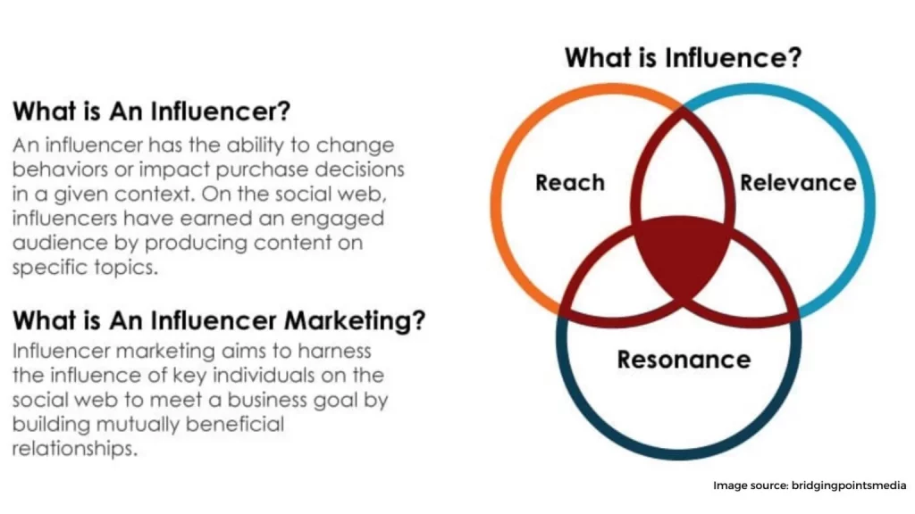 Influence marketing 1536x864 1