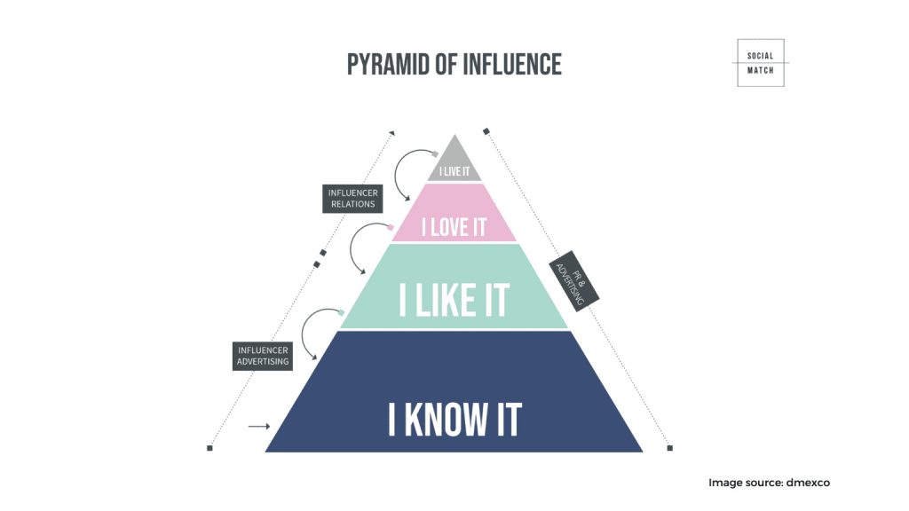 Influencer Marketing 1536x864 1