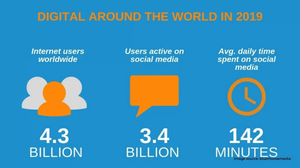 Invest Some Time In Social Media 1536x864 1