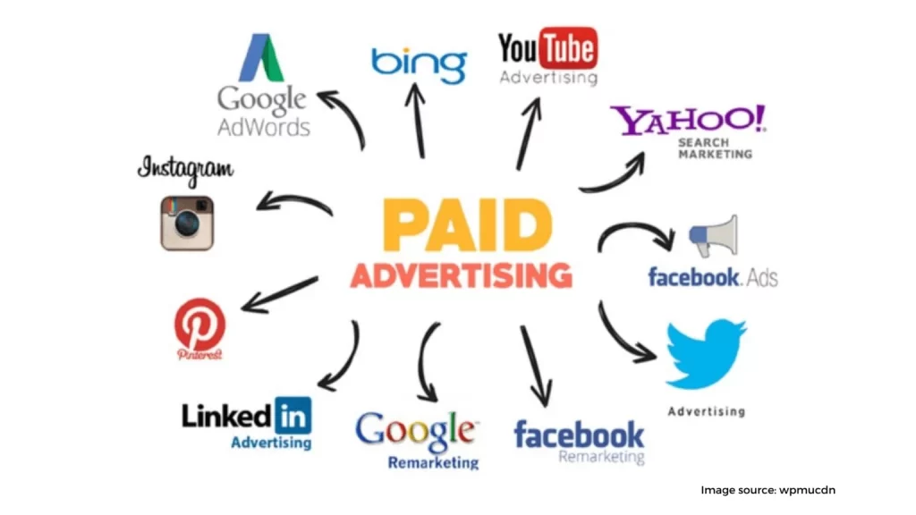Invest in Paid Advertisement 1536x864 1