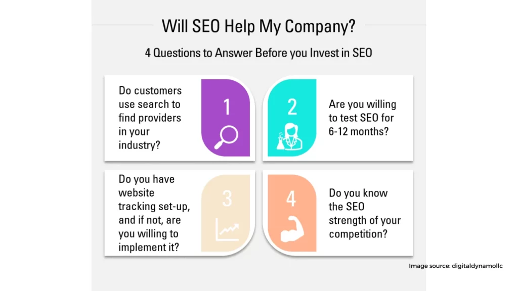 Invest in SEO. 1536x864 1