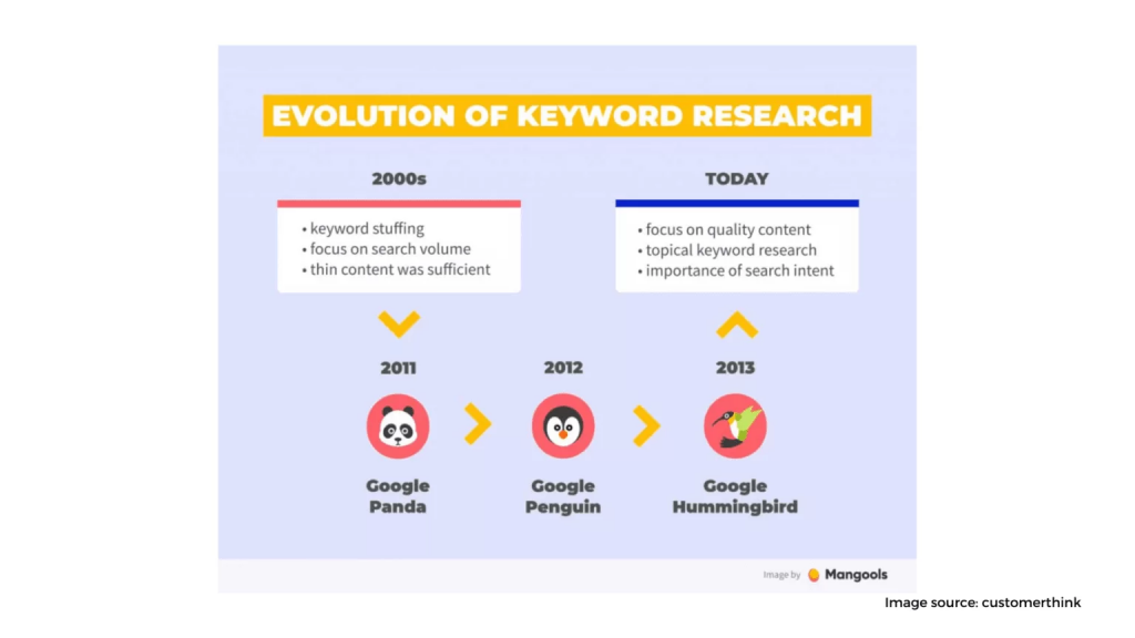 Keyword Research Is Ignored 1536x864 1