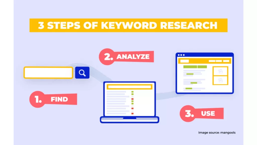 Keyword Research and Targeting 1536x864 1