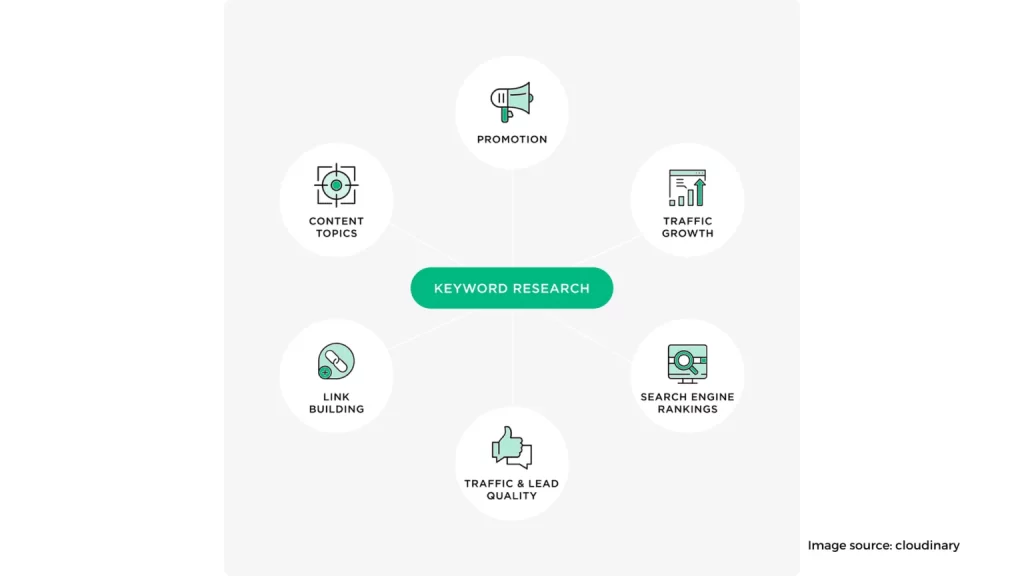 Keyword research 2 1536x864 1