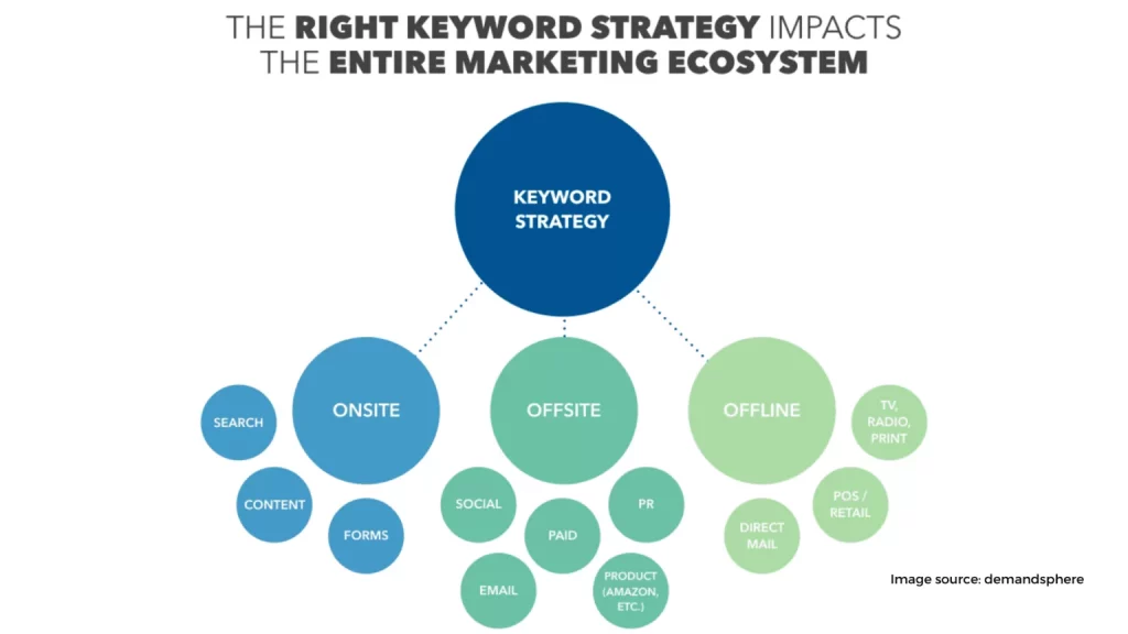 Keyword research 3 1536x864 1