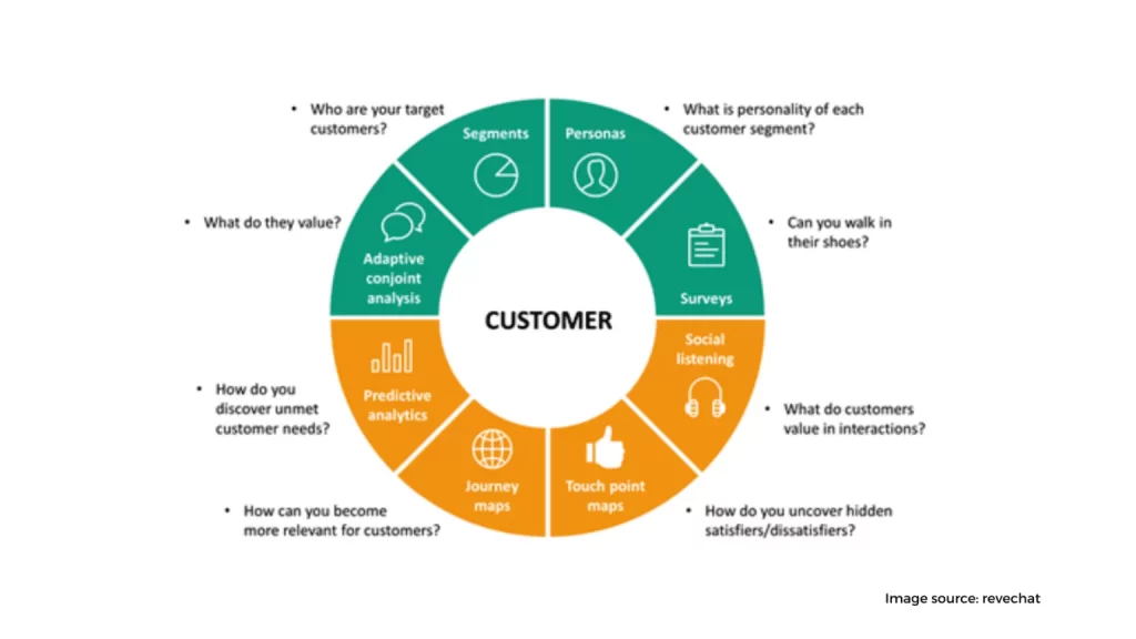 Know your audience 1536x864 1