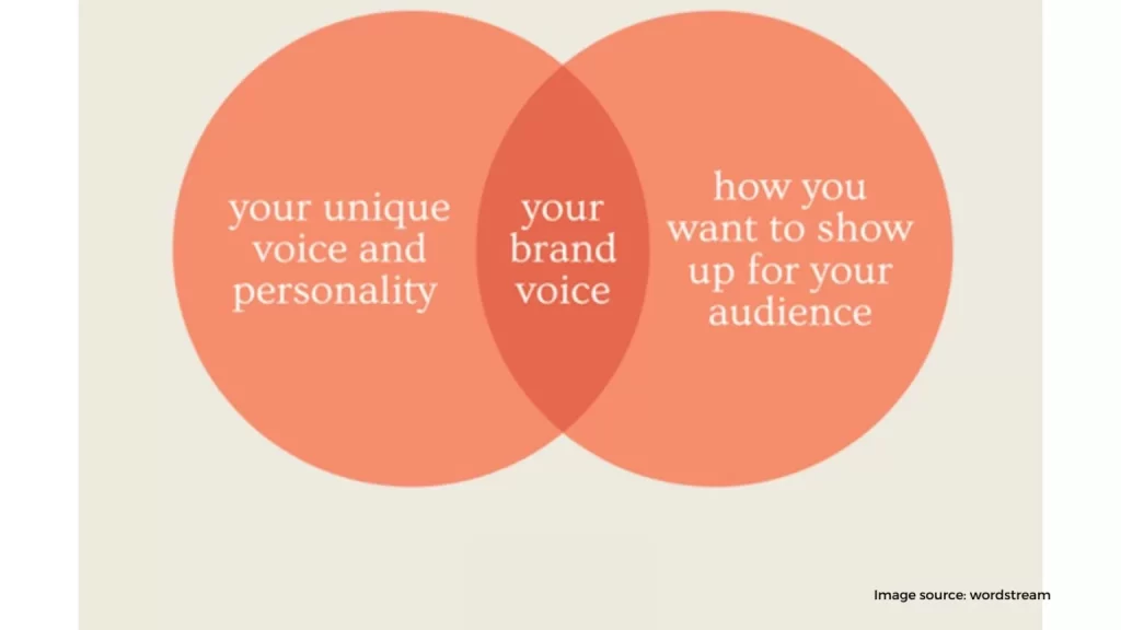 Know your brand and stick to its identity 1536x864 1