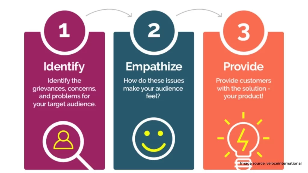Know your target audience 1536x864 1