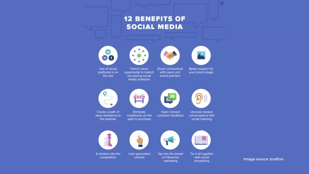 Leverage social media 1 1536x864 1