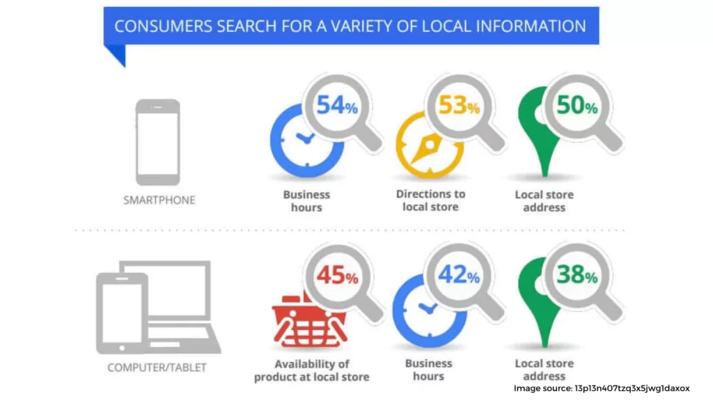 Local SEO For Therapy Clinic 1536x864 1