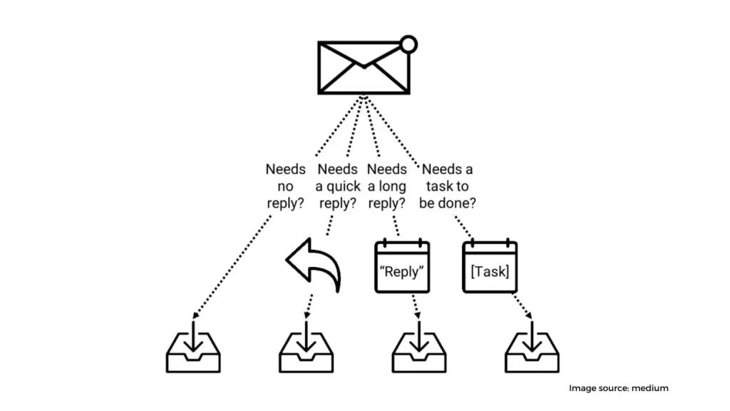 Maintain an Inbox Zero mentality for 1536x864 1