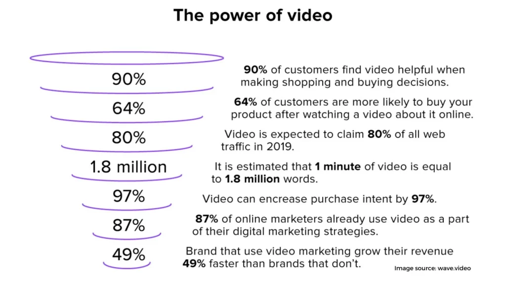 Make An Impact With Video 1536x864 1