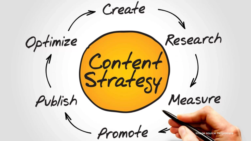 Make a content strategy 1536x864 1