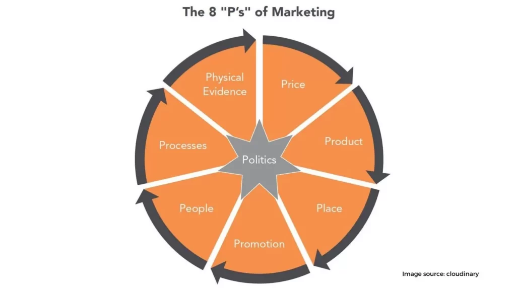 Make your 2022 marketing plan pandemic proof 1536x864 1