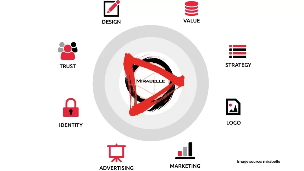 Make your brand distinctive and unique 1536x864 1