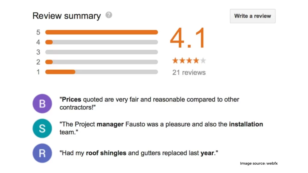 Manage reviews for your construction business 1536x864 1