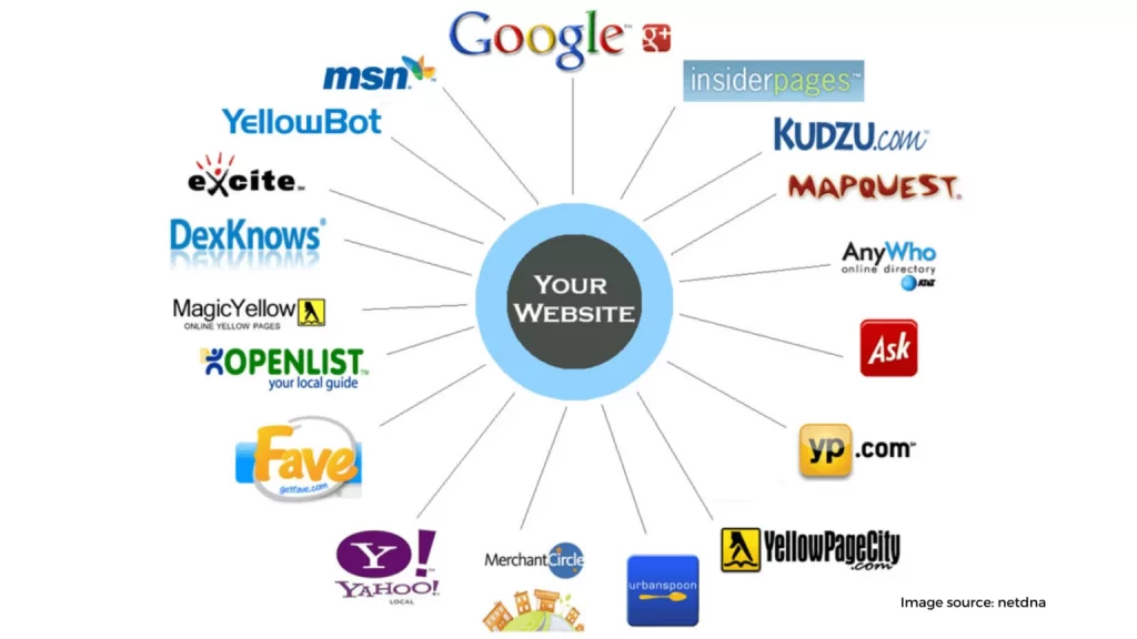 Market your practice beyond your URL 1536x864 1