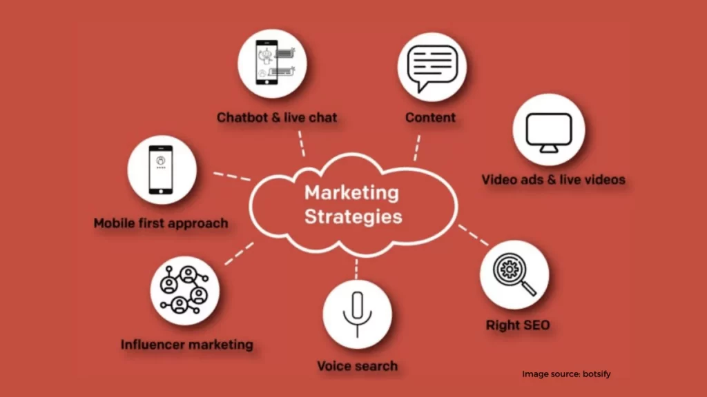 Marketing without strategy 1536x864 1