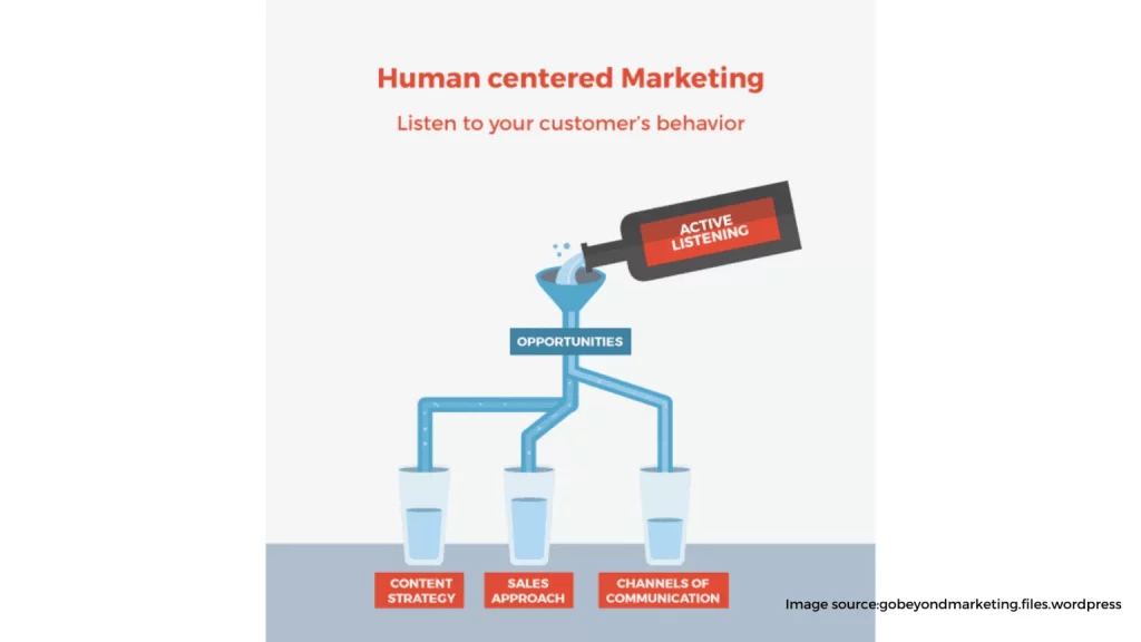 Move to Human Centered Marketing 1536x864 1