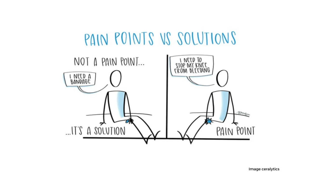 Not Addressing Your Audience And Their Pain Points Directly 1536x864 1