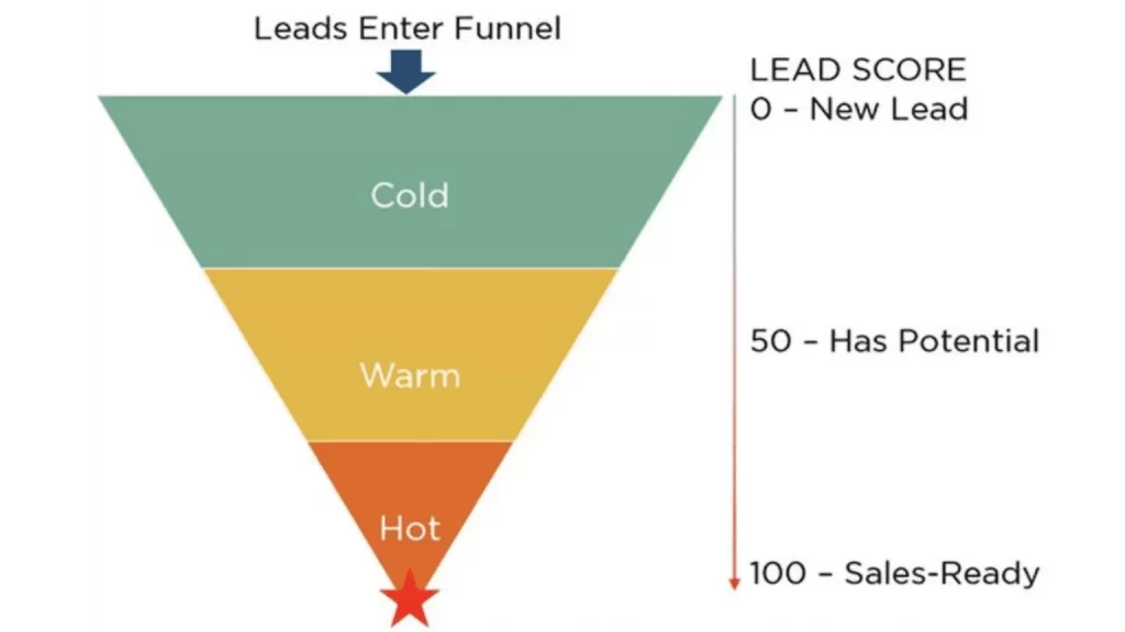Not following up leads 1536x864 1
