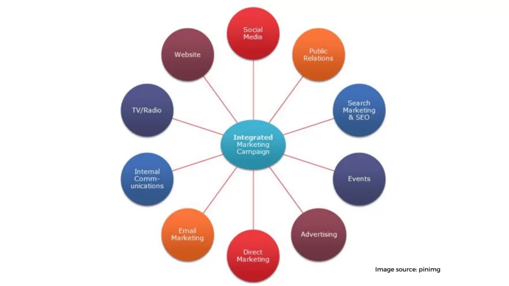 Not integrating marketing campaign 1536x864 1