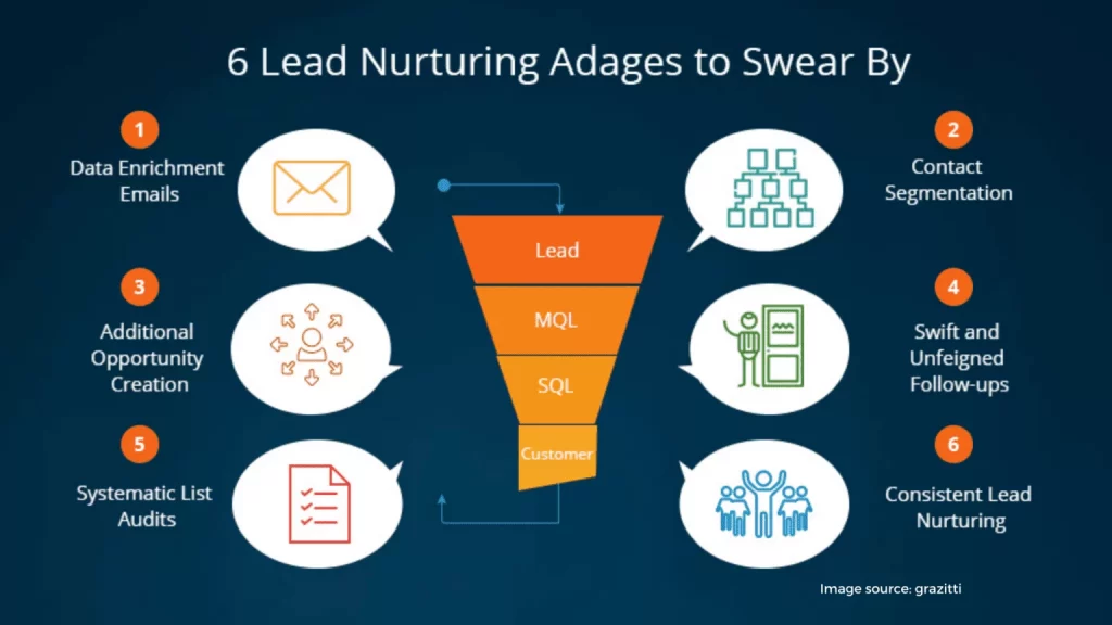 Nurture leads 1536x864 1